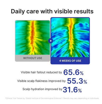 Deoxyribose Scalp Serum